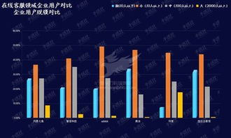 在線客服領域風起云涌 資本看好與技術開發雙輪驅動，加快產業發展